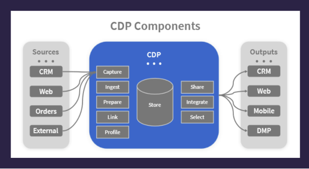 A diagram of components and text  Description automatically generated