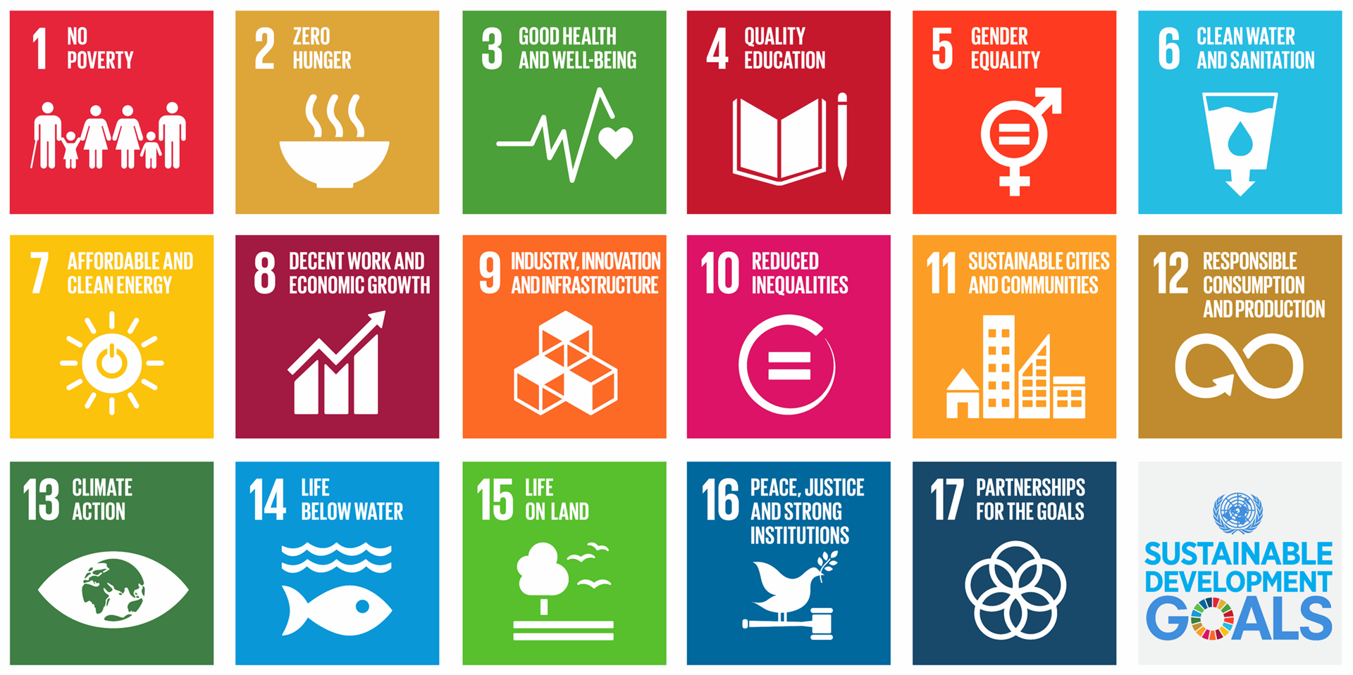 UN 17 Sustainable development goals
